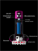 Meridian Brush; thermal moxibustion; fat burn; massager - Image 14