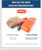 Vacuum Sealer machine; automatic sealer; food storage device - Image 7